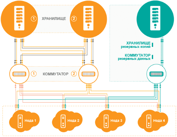 ����� �������� ������ �� vps �������
