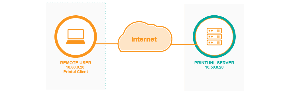 ������ ����� ����������� VPN �'�������